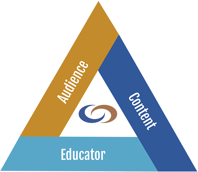 Methodology Methodology